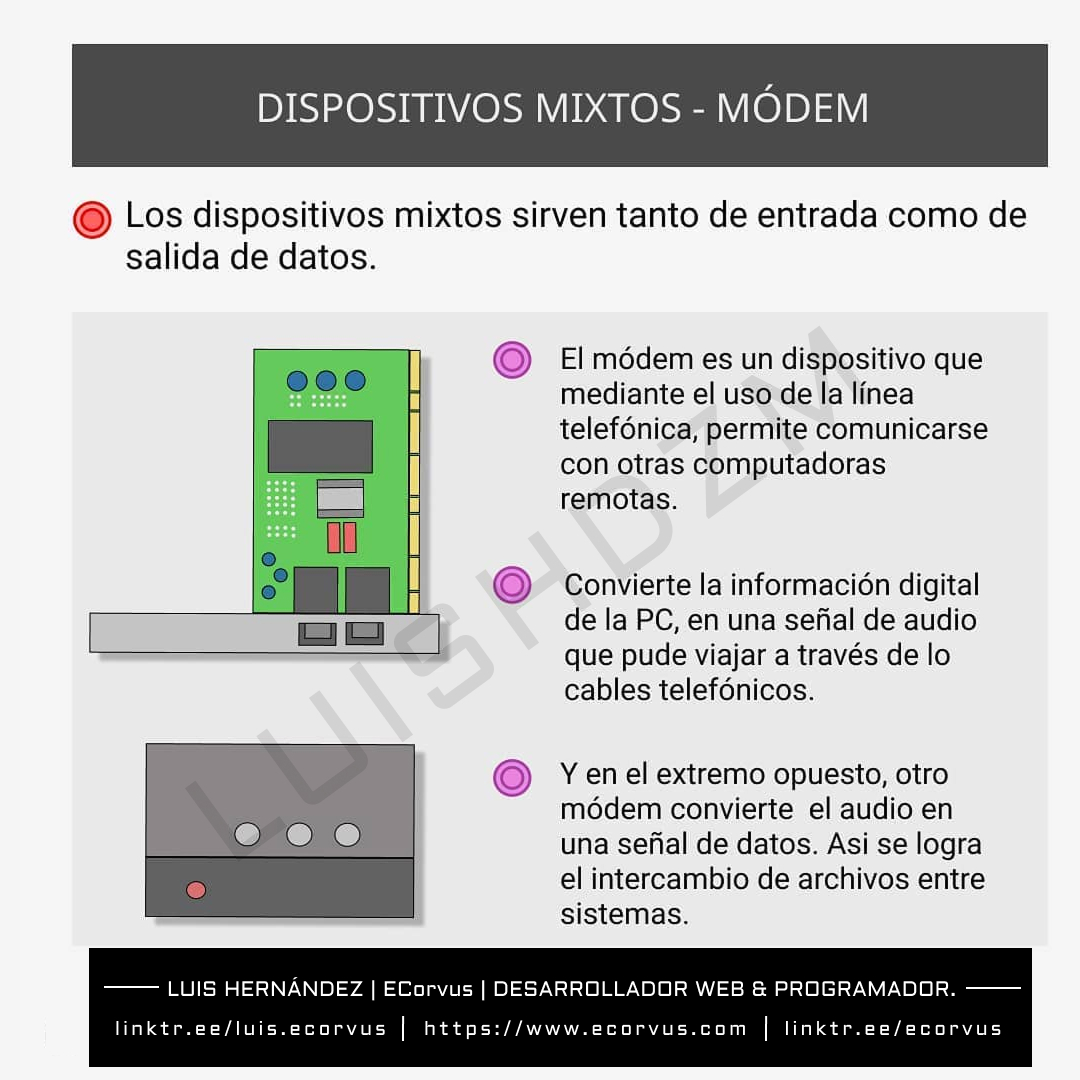 Dispositivos mixtos - Modem