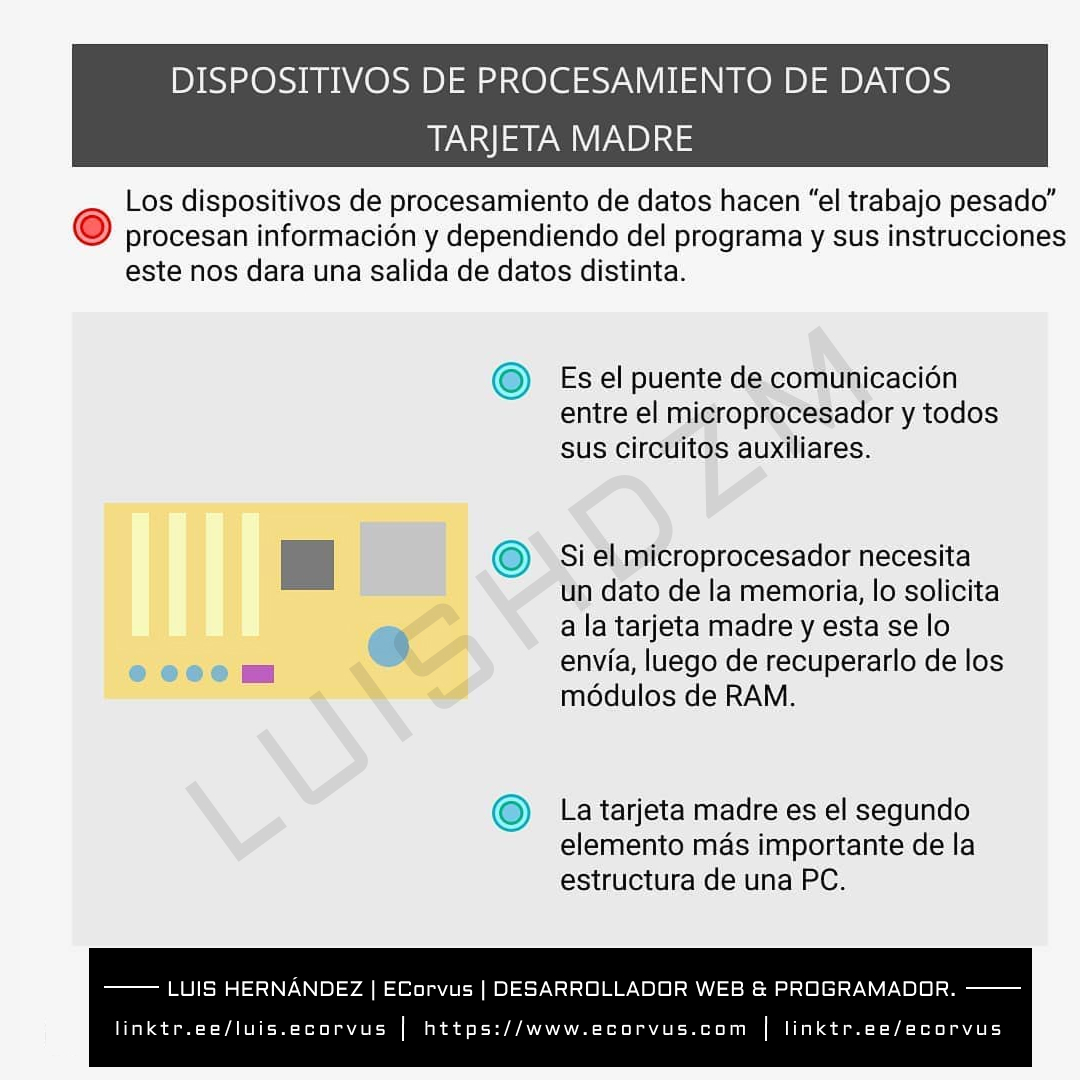 Tarjeta madre