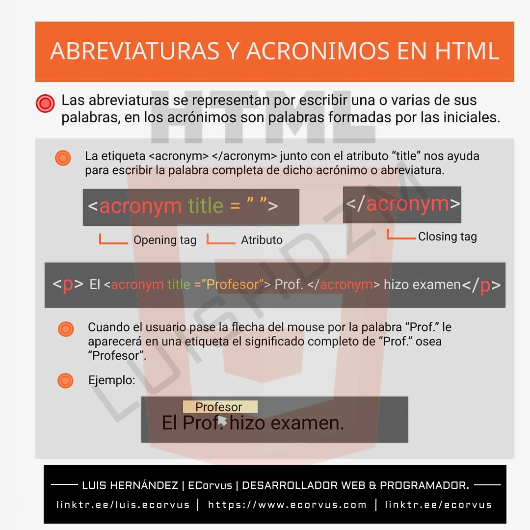 Abreviaturas y acronimos en HTML