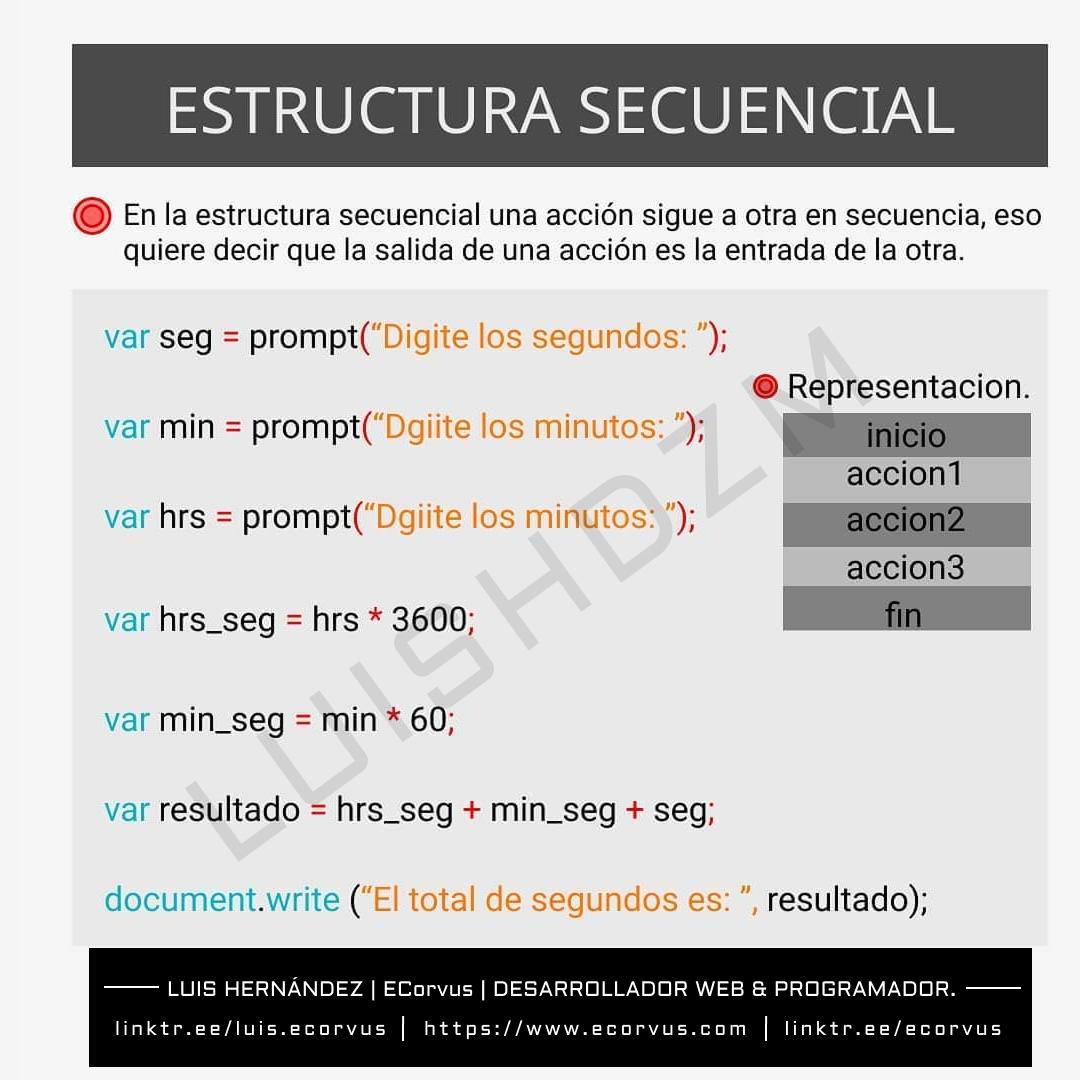 Estructura secuencial