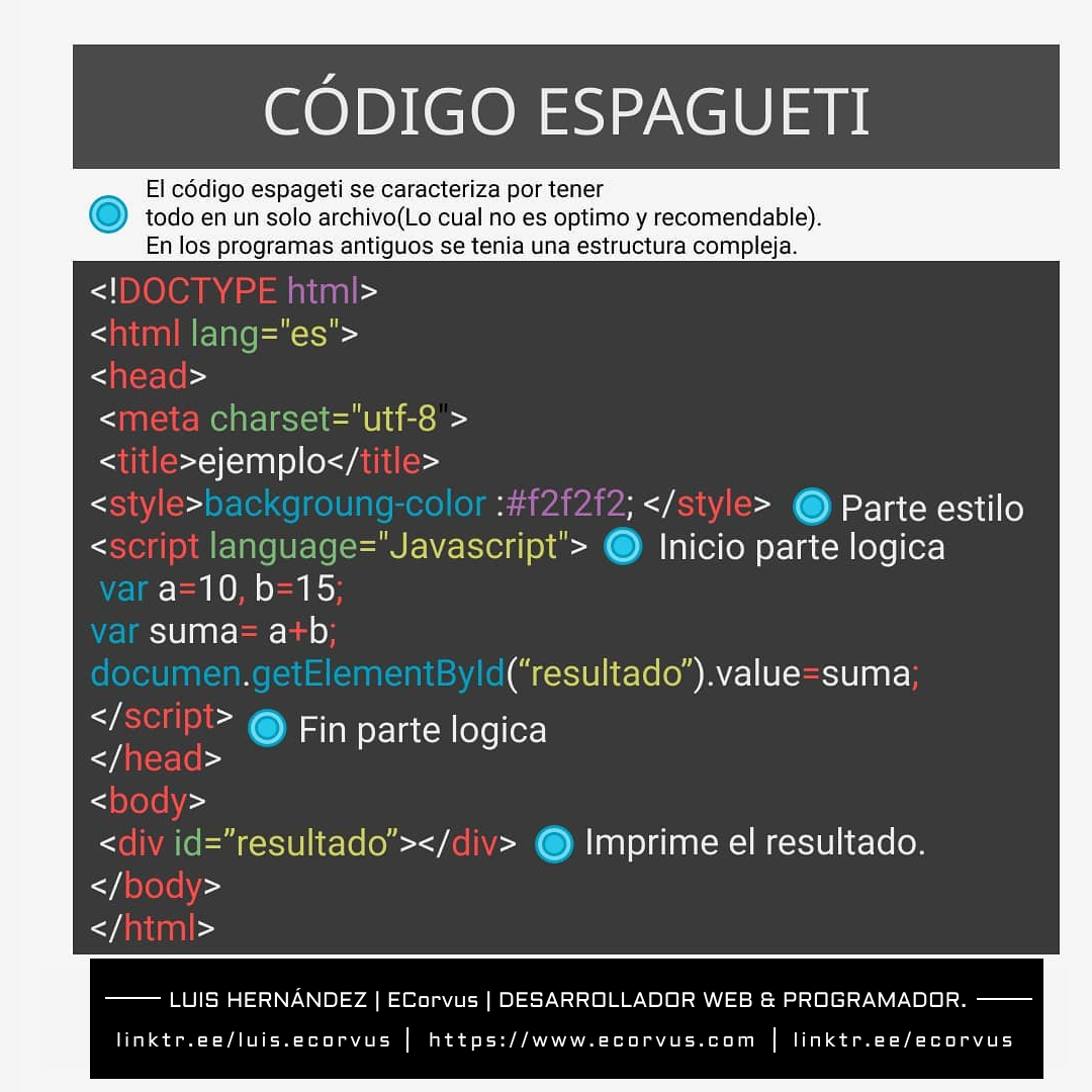 Código Espagueti