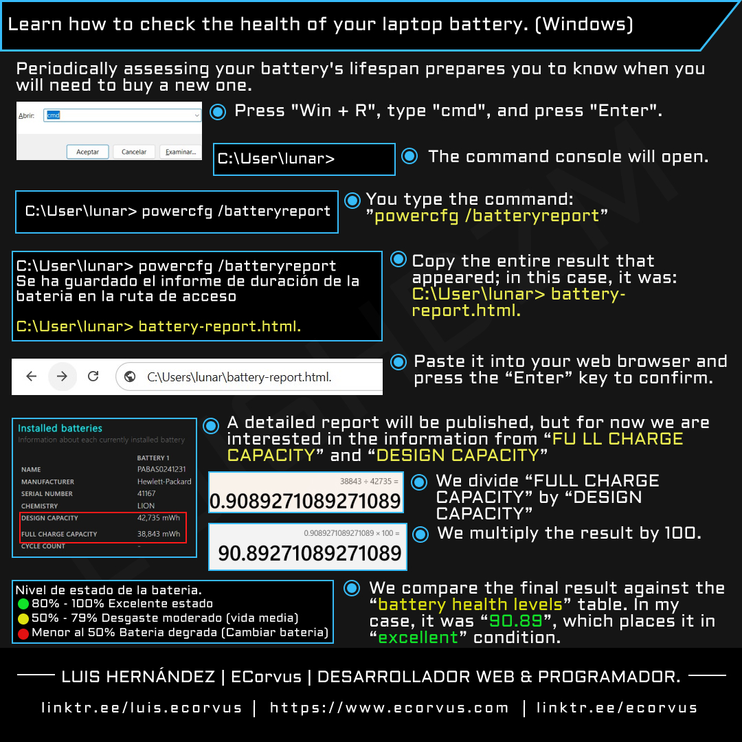 laptop battery lifespan
