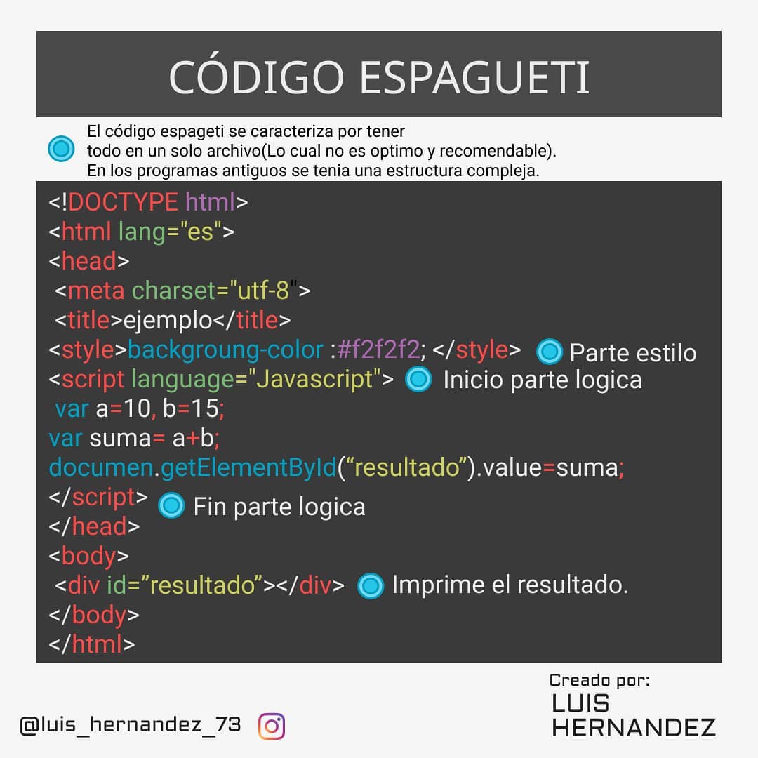 Código Espagueti