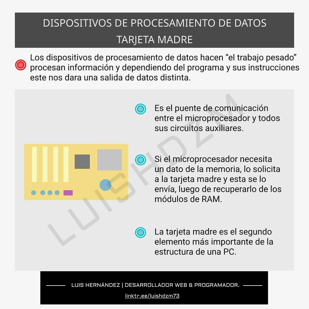 Tarjeta madre